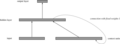 Elman Network with english description.