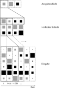 Image:DiagramTDNN english.png, Image:DiagramTDNN.png