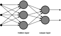 Neural network with two layers (english description).