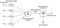Thumbnail for version as of 10:42, 1 April 2006