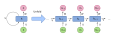 Recurrent neural network (RNN) and its unfold version