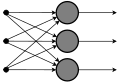 Neural network with one layer (without description).