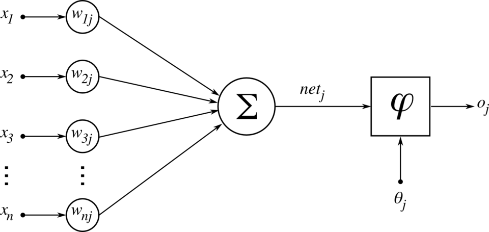File:ArtificialNeuronModel.png